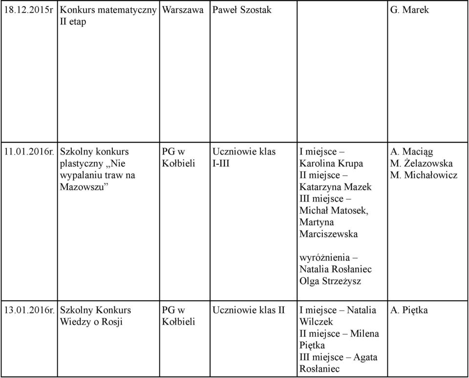 Katarzyna Mazek II, Martyna Marciszewska wyróżnienia Natalia Rosłaniec Olga Strzeżysz 13.01.
