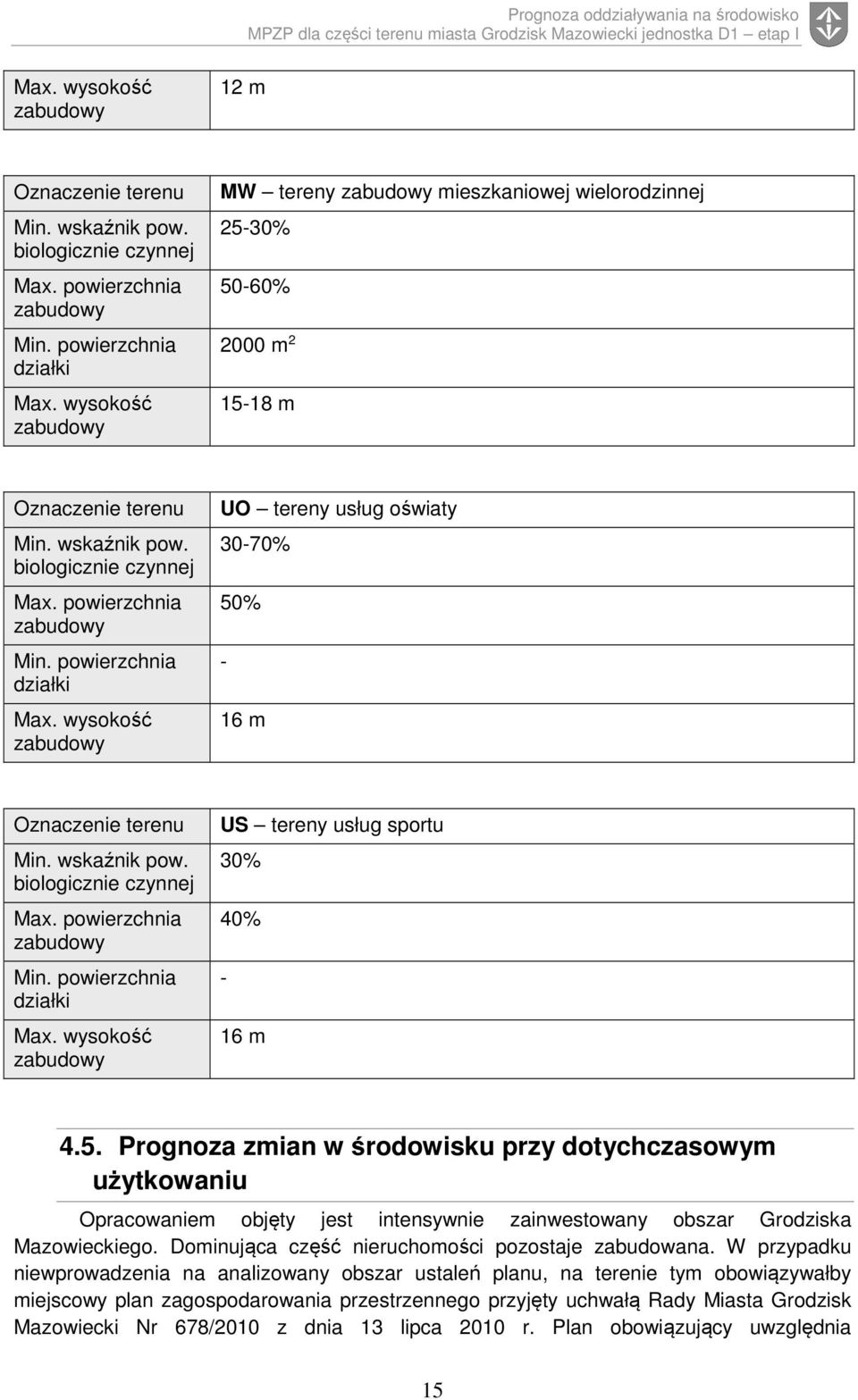 wysokość UO tereny usług oświaty 30-70% 50% - 16 m Oznaczenie terenu Min. wskaźnik pow. biologicznie czynnej Max. powierzchnia Min. powierzchnia działki Max.