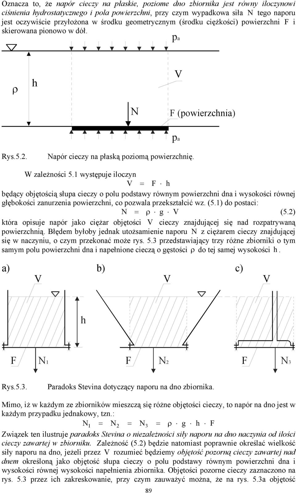 1 wstępuje ilocn V h będąc objętością słupa ciec o polu podstaw równm powierchni dna i wsokości równej głębokości anurenia powierchni, co powala prekstałcić w. (5.1) do postaci: ρ g V (5.