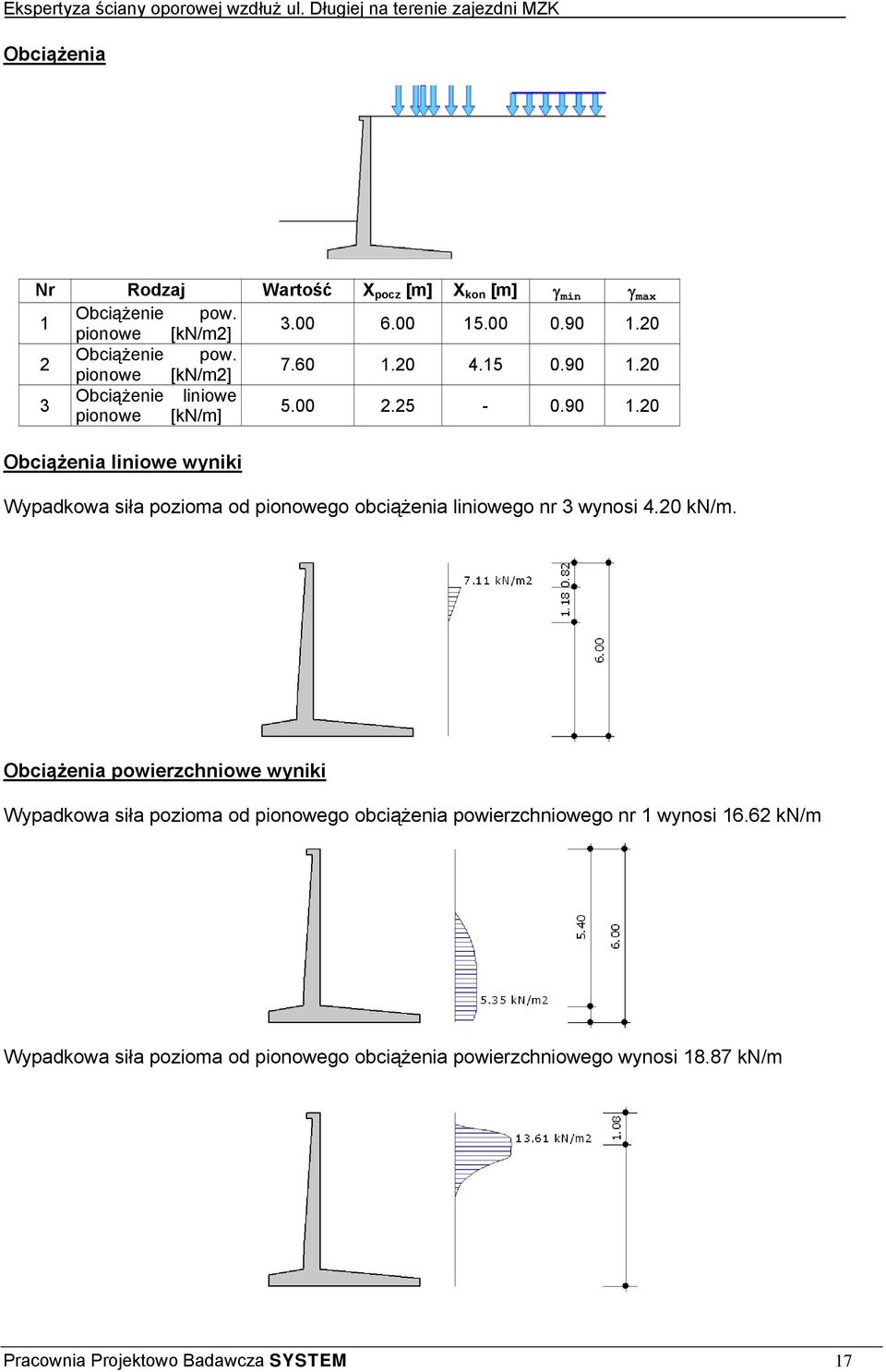 20 kn/m. Obciążenia powierzchniowe wyniki Wypadkowa siła pozioma od pionowego obciążenia powierzchniowego nr 1 wynosi 16.