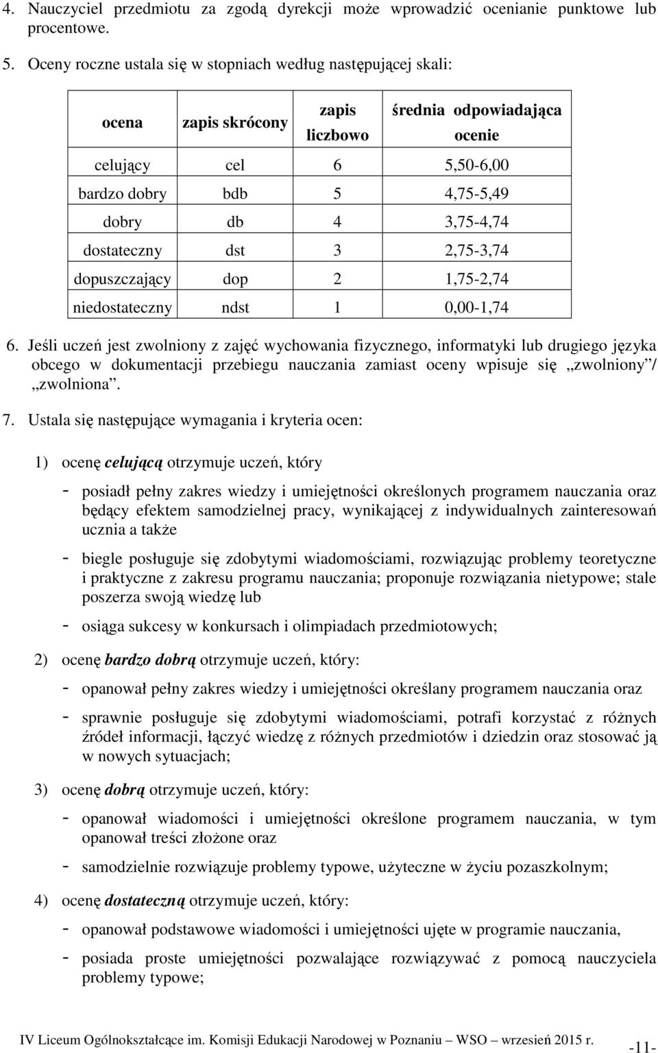 3,75-4,74 dostateczny dst 3 2,75-3,74 dopuszczający dop 2 1,75-2,74 niedostateczny ndst 1 0,00-1,74 6.