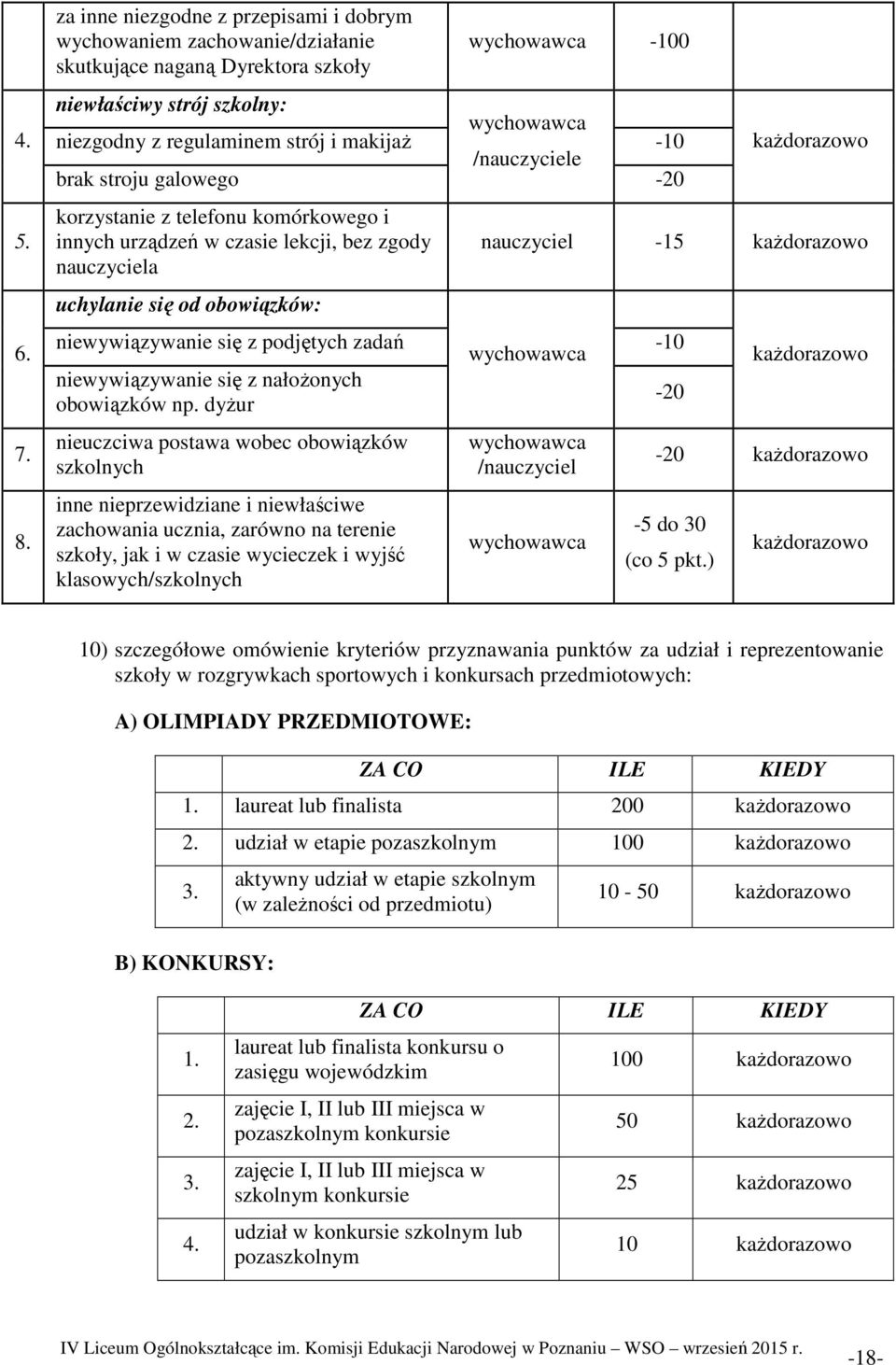 makijaŝ -10 /nauczyciele brak stroju galowego -20 korzystanie z telefonu komórkowego i innych urządzeń w czasie lekcji, bez zgody nauczyciela uchylanie się od obowiązków: kaŝdorazowo nauczyciel -15