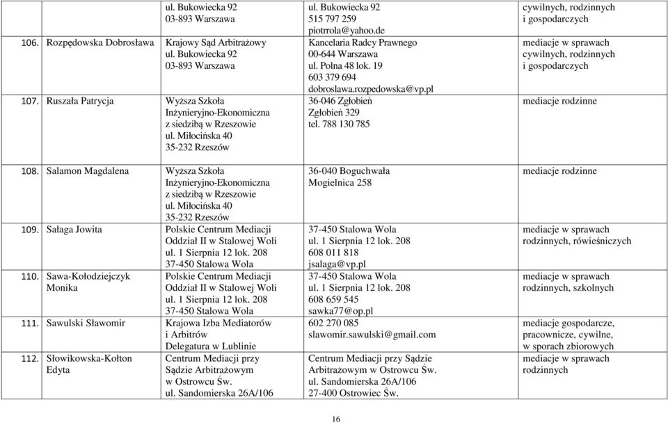 Słowikowska-Kołton Edyta Centrum Mediacji przy Sądzie Arbitrażowym w Ostrowcu Św. ul. Sandomierska 26A/106 515 797 259 piotrrola@yahoo.de Kancelaria Radcy Prawnego 00-644 Warszawa ul. Polna 48 lok.