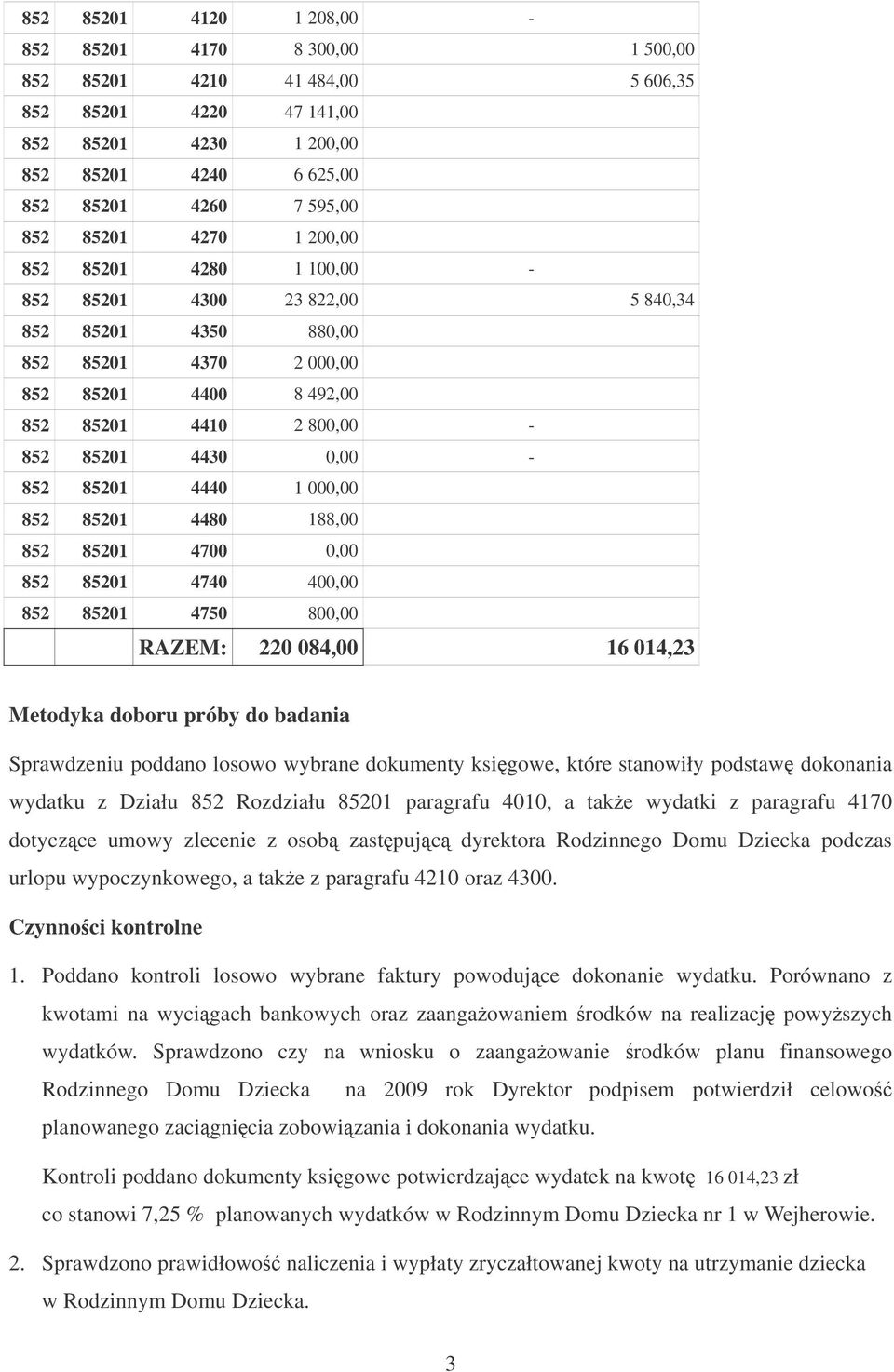 4440 1 000,00 852 85201 4480 188,00 852 85201 4700 0,00 852 85201 4740 400,00 852 85201 4750 800,00 RAZEM: 220 084,00 16 014,23 Metodyka doboru próby do badania Sprawdzeniu poddano losowo wybrane