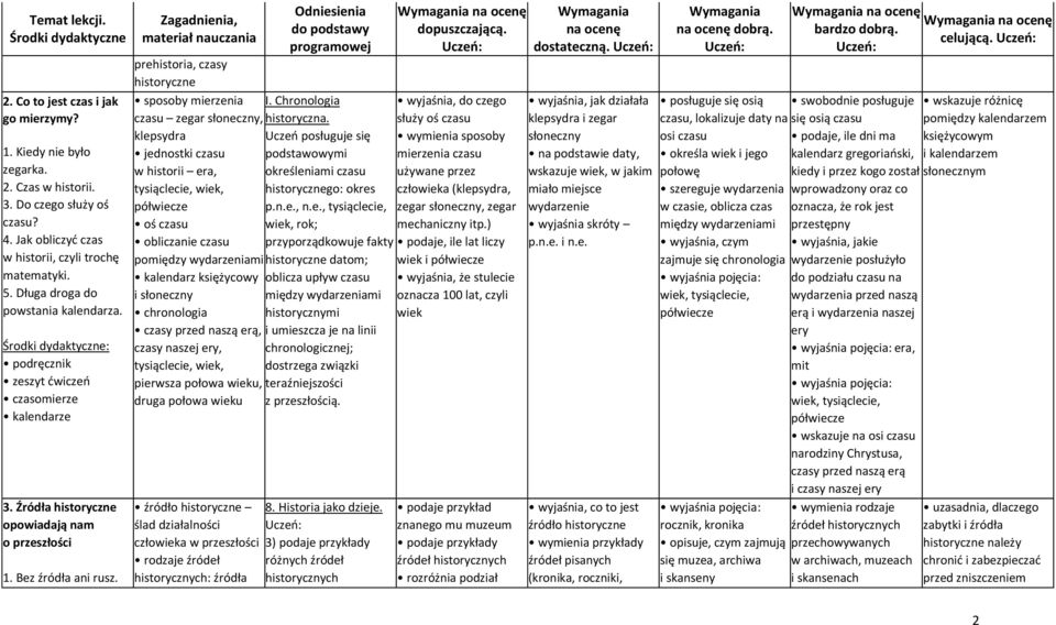 Chronologia czasu zegar słoneczny, historyczna. klepsydra Uczeń posługuje się jednostki czasu podstawowymi w historii era, określeniami czasu tysiąclecie, wiek, historycznego: okres półwiecze p.n.e., n.