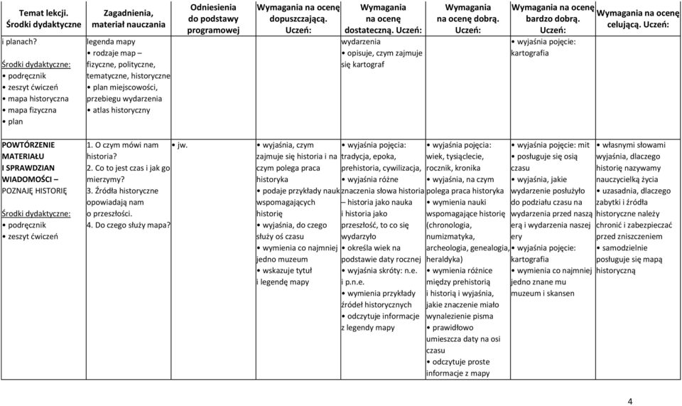 Co to jest czas i jak go mierzymy? 3. Źródła historyczne opowiadają nam o przeszłości. 4. Do czego służy mapa?