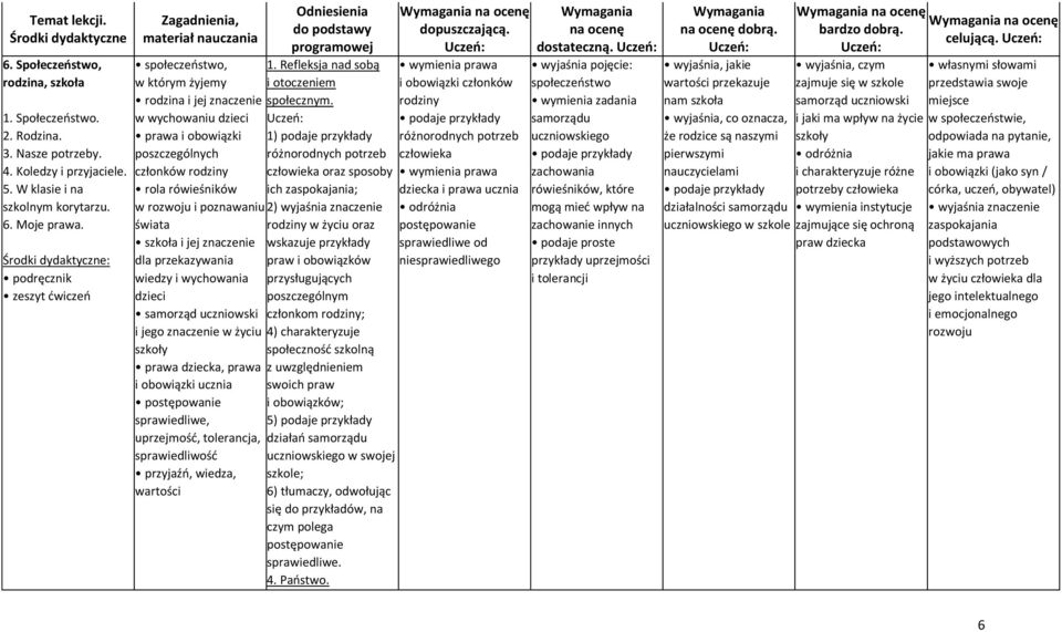 przekazywania wiedzy i wychowania dzieci samorząd uczniowski i jego znaczenie w życiu szkoły prawa dziecka, prawa i obowiązki ucznia postępowanie sprawiedliwe, uprzejmość, tolerancja, sprawiedliwość