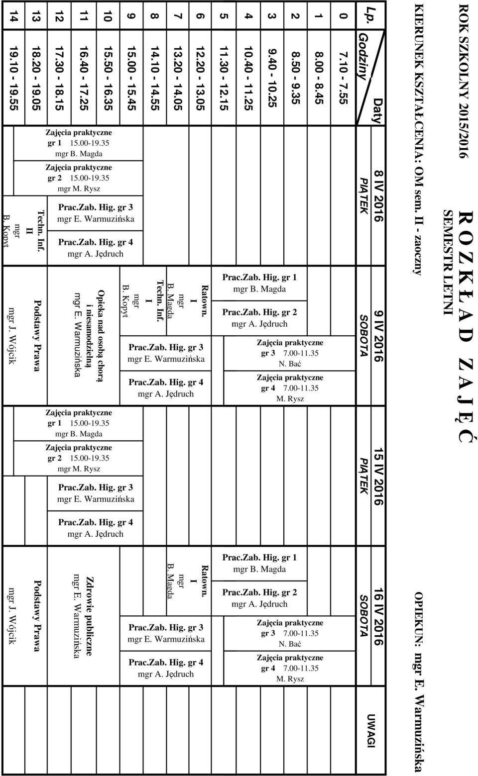 Jędruch. -. J. Wójcik E. Warmuzińska J. Wójcik gr gr E. Warmuzińska gr gr E. Warmuzińska A. Jędruch.