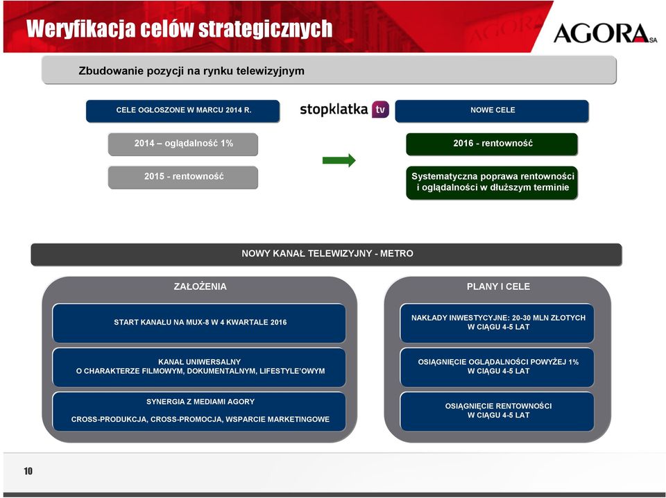 METRO ZAŁOŻENIA PLANY I CELE START KANAŁU NA MUX-8 W 4 KWARTALE 216 NAKŁADY INWESTYCYJNE: 2-3 MLN ZŁOTYCH W CIĄGU 4-5 LAT KANAŁ UNIWERSALNY O CHARAKTERZE