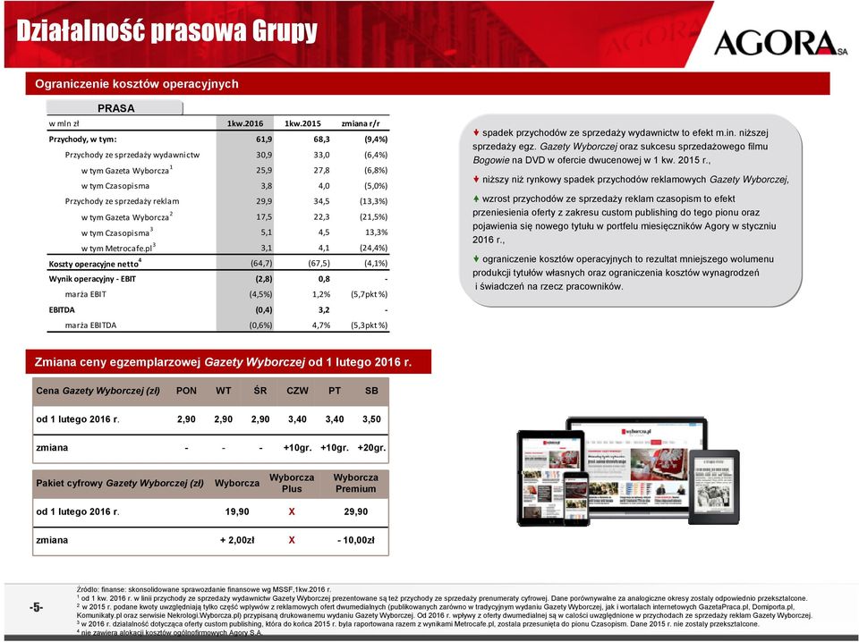 sprzedaży reklam 29,9 34,5 (13,3%) w tym Gazeta Wyborcza 2 17,5 22,3 (21,5%) w tym Czasopisma 3 5,1 4,5 13,3% w tym Metrocafe.