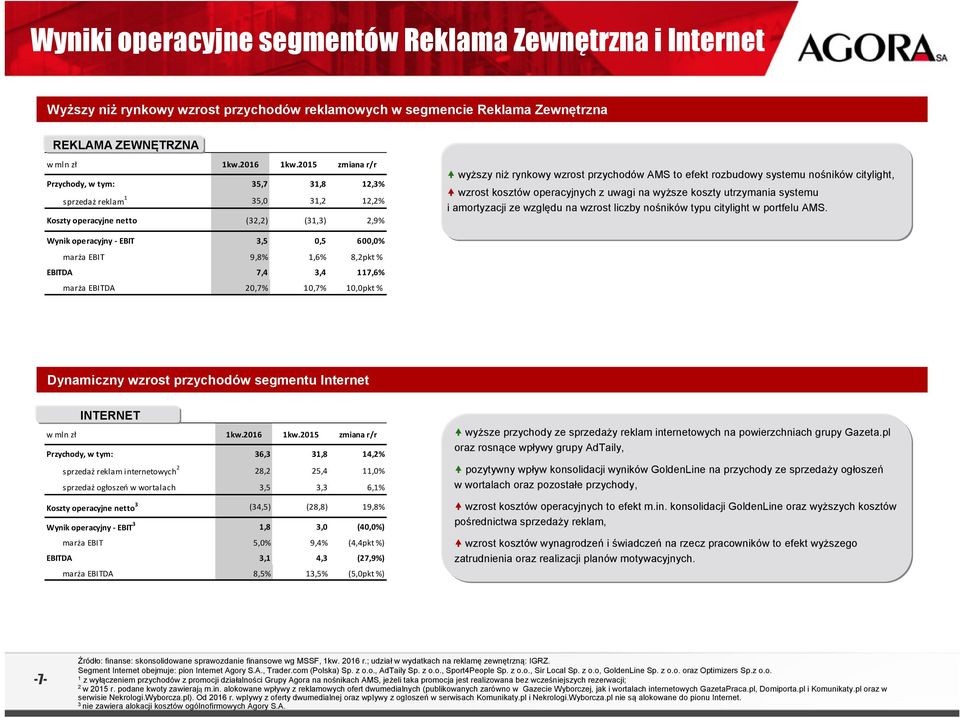 nośników citylight, wzrost kosztów operacyjnych z uwagi na wyższe koszty utrzymania systemu i amortyzacji ze względu na wzrost liczby nośników typu citylight w portfelu AMS.