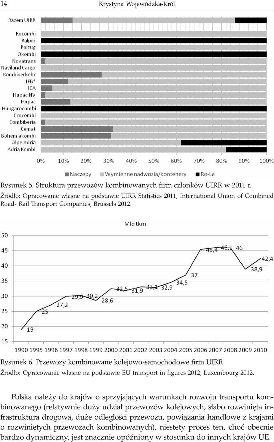 Przewozy kombinowane kolejowo-samochodowe firm UIRR ród³o: Opracowanie w³asne na podstawie EU transport in figures 2012, Luxembourg 2012.