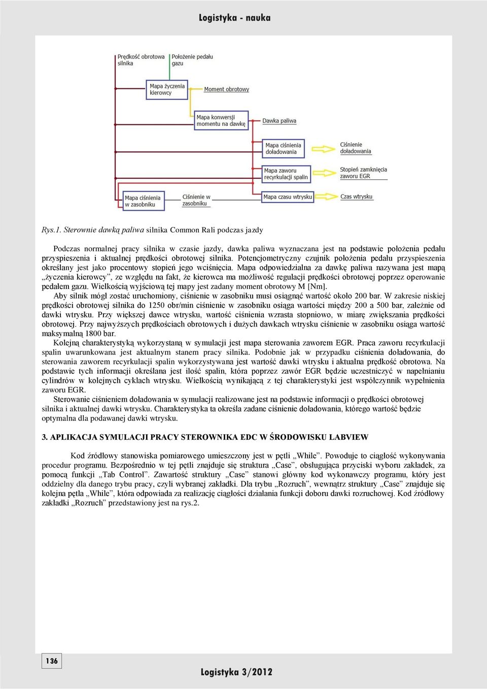 prędkości obrotowej silnika. Potencjometryczny czujnik położenia pedału przyspieszenia określany jest jako procentowy stopień jego wciśnięcia.