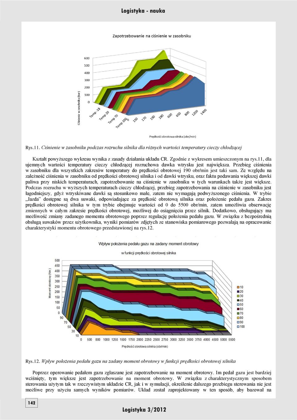 Przebieg ciśnienia w zasobniku dla wszystkich zakresów temperatury do prędkości obrotowej 190 obr/min jest taki sam.