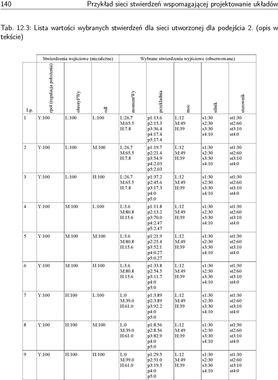 5 H:7.8 p1:13.6 p2:15.3 p3:36.4 p4:17.4 p5:17.4 M:49 2 Y:100 L:100 M:100 L:26.7 M:65.5 H:7.8 p1:19.7 p2:21.4 p3:54.9 p4:2.03 p5:2.03 M:49 3 Y:100 L:100 H:100 L:26.7 M:65.5 H:7.8 p1:37.2 p2:45.6 p3:17.