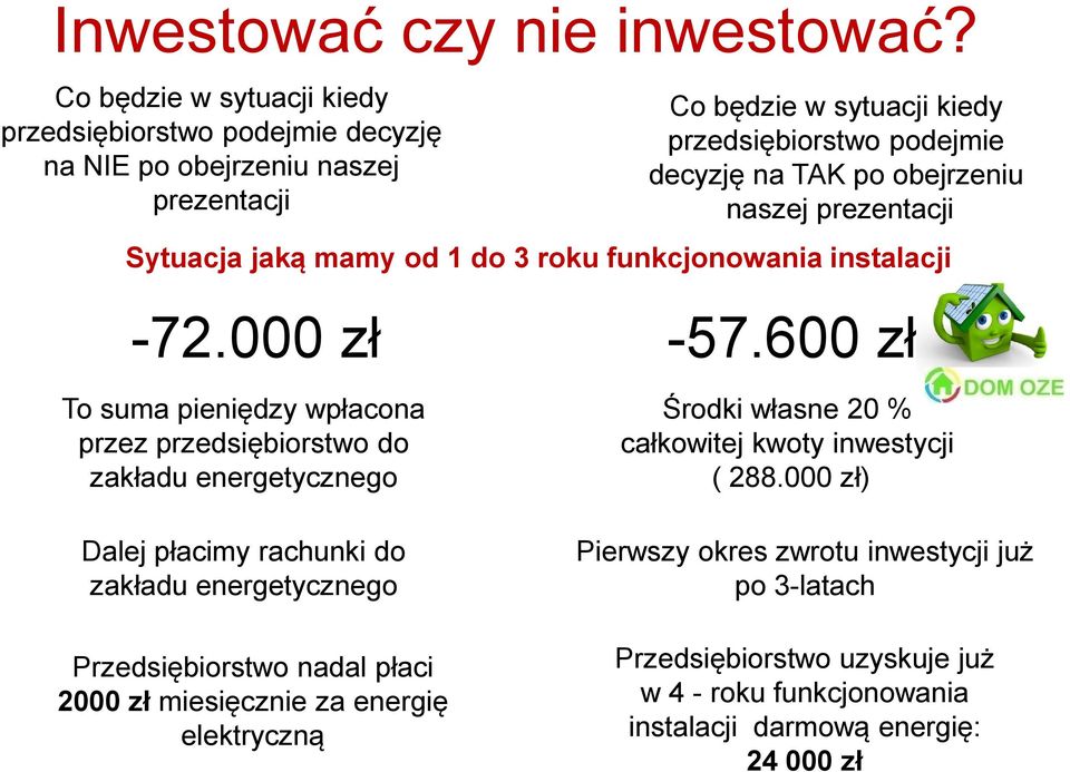 obejrzeniu naszej prezentacji Sytuacja jaką mamy od 1 do 3 roku funkcjonowania instalacji -72.