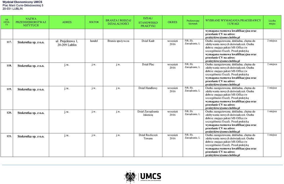 z j.w. j.w. j.w. Dział Płac 119. Stokrotka sp. z j.w. j.w. j.w. Dział Handlowy 120.