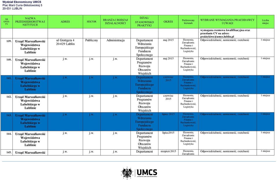 Urząd Marszałkowski Województwa Lubelskiego w Lublinie ul Grottgera 4 20-029 Lublin PRAKKI Publiczny Administracja Departament Wdrażania Europejskiego Funduszu Społecznego j.w. j.w. j.w. Departament Programów Rozwoju Obszarów Wiejskich j.