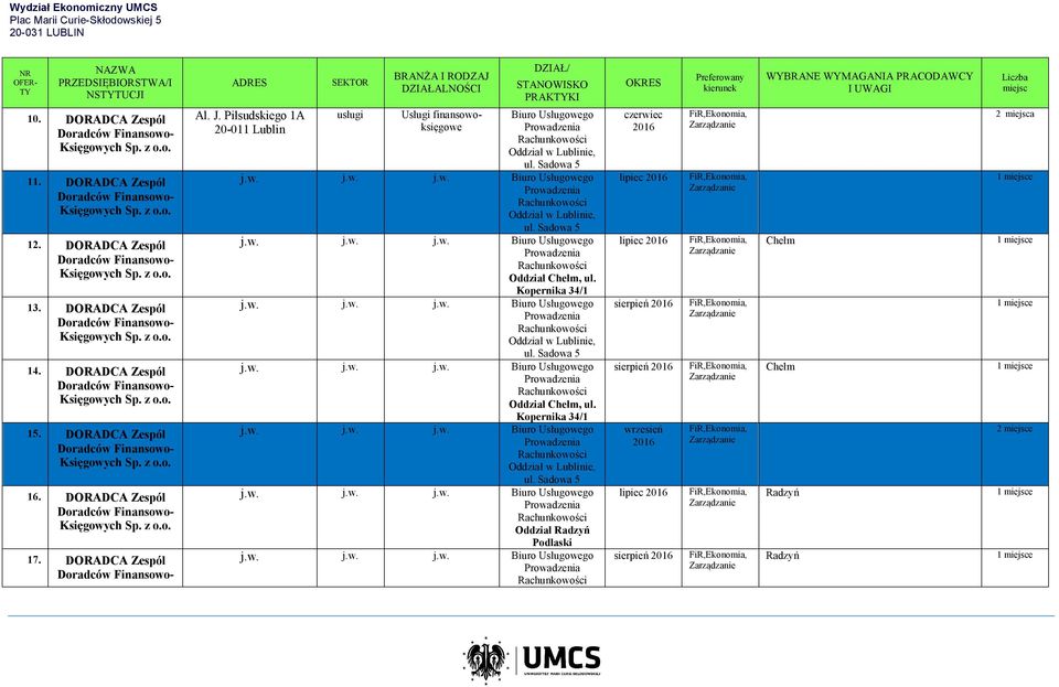 DORADCA Zespól Doradców Finansowo- Księgowych Sp. z Al. J. Piłsudskiego 1A 20-011 Lublin usługi Usługi finansowoksięgowe PRAKKI Biuro Usługowego Prowadzenia Oddział w Lublinie, ul. Sadowa 5 j.w. j.w. j.w. Biuro Usługowego Prowadzenia Oddział w Lublinie, ul. Sadowa 5 j.w. j.w. j.w. Biuro Usługowego Prowadzenia Oddział Chełm, ul.