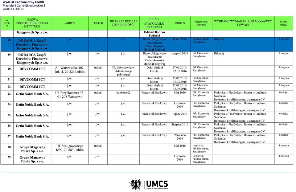 DEVCOMM ICT j.w. j.w. j.w. Dział obsługi klienta 22. DEVCOMM ICT j.w. j.w. j.w. Dział obsługi 23. Getin Noble Bank S.A. Ul. Przyokopowa 33, 01-208 Warszawa lipiec sierpień 27.06.- 22.07.