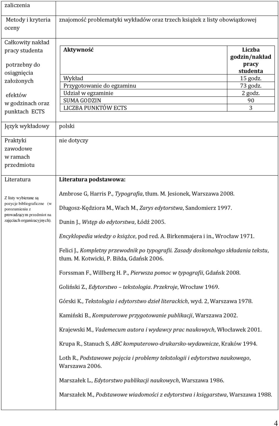 znajomość problematyki wykładów oraz trzech książek z listy obowiązkowej Aktywność Liczba godzin/nakład pracy studenta Wykład 15 godz. Przygotowanie do egzaminu 73 godz. Udział w egzaminie godz.