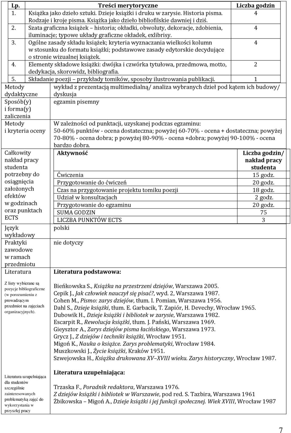 Ogólne zasady składu książek; kryteria wyznaczania wielkości kolumn 4 w stosunku do formatu książki; podstawowe zasady edytorskie decydujące o stronie wizualnej książek. 4. Elementy składowe książki: dwójka i czwórka tytułowa, przedmowa, motto, dedykacja, skorowidz, bibliografia.