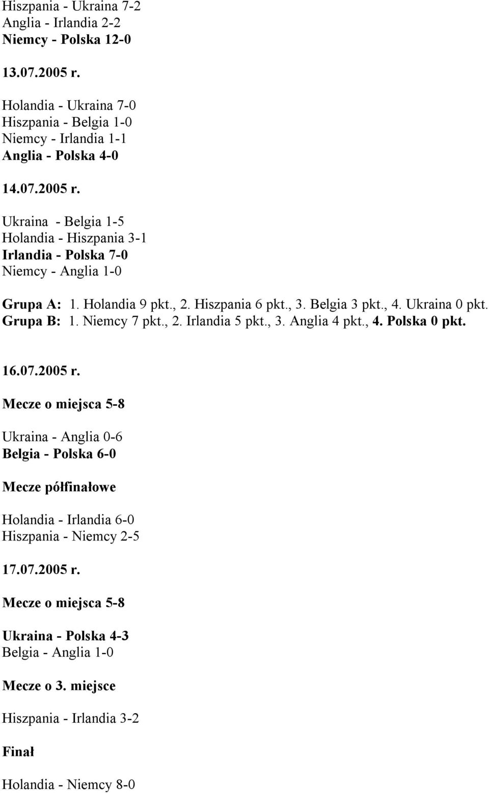 Ukraina 0 pkt. Grupa B: 1. Niemcy 7 pkt., 2. Irlandia 5 pkt., 3. Anglia 4 pkt., 4. Polska 0 pkt. 16.07.2005 r.