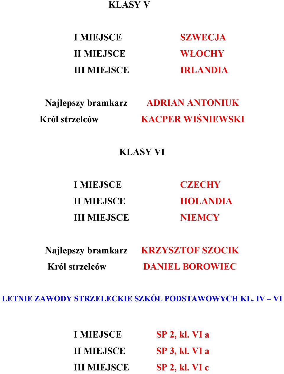 Najlepszy bramkarz Król strzelców KRZYSZTOF SZOCIK DANIEL BOROWIEC LETNIE ZAWODY STRZELECKIE SZKÓŁ