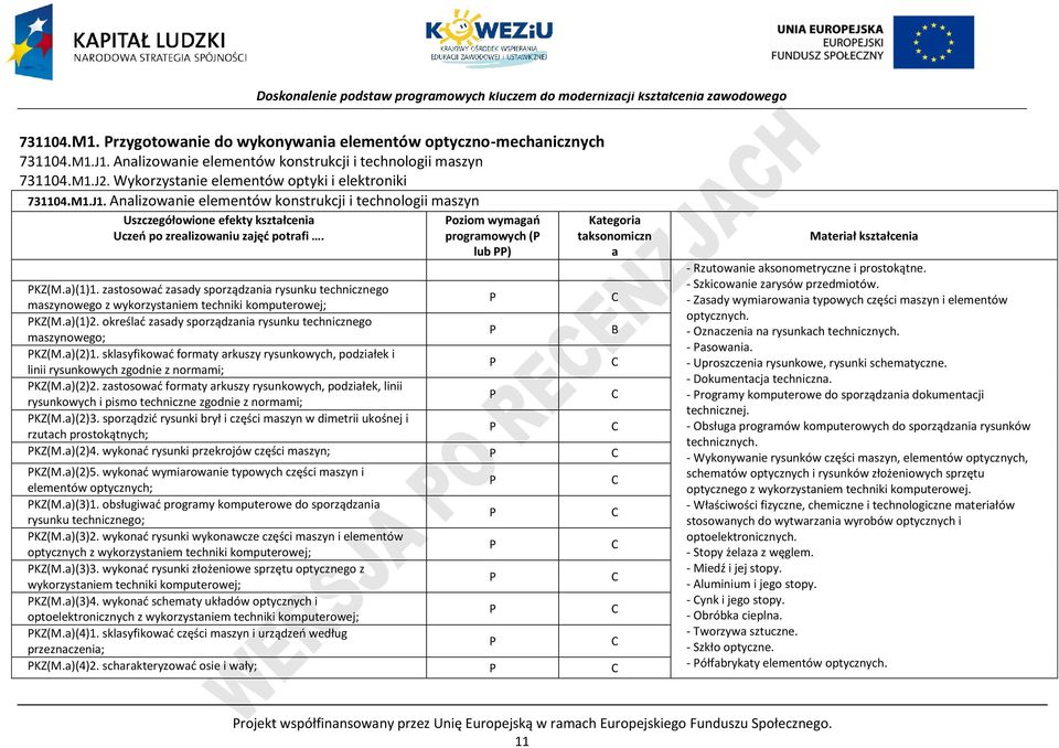 oziom wymagań programowych ( lub ) Kategoria taksonomiczn a KZ(M.a)(1)1. zastosować zasady sporządzania rysunku technicznego maszynowego z wykorzystaniem techniki komputerowej; KZ(M.a)(1)2.