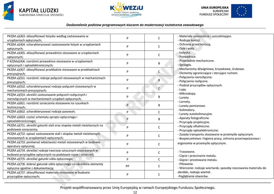 sklasyfikować przekładnie stosowane w przekładniach precyzyjnych; KZ(M.a)(5)1. rozróżnić rodzaje połączeń stosowanych w mechanizmach precyzyjnych; KZ(M.a)(5)2.