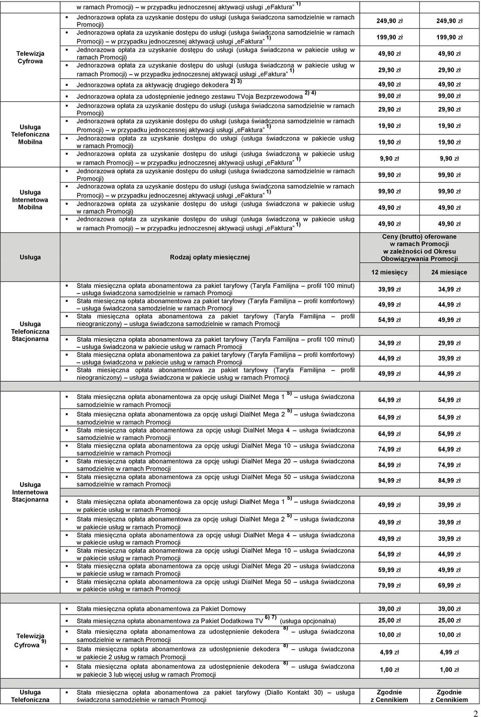 zależności od Okresu Rodzaj opłaty miesięcznej Obowiązywania Promocji Stała miesięczna opłata abonamentowa za pakiet taryfowy (Taryfa Familijna profil 100 minut) usługa świadczona Stała miesięczna