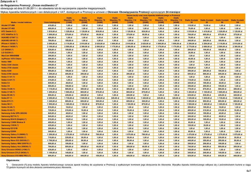 [3SIM] [4SIM] Nazwa taryfy oraz cena Aparatu telefonicznego w Promocji Wspólny 110 Wspólny 110 Wspólny 110 Wspólny 110 [1SIM] [2SIM] [3SIM] [4SIM] Kontakt 30 Kontakt 55 Kontakt 80 Alcatel OT-808