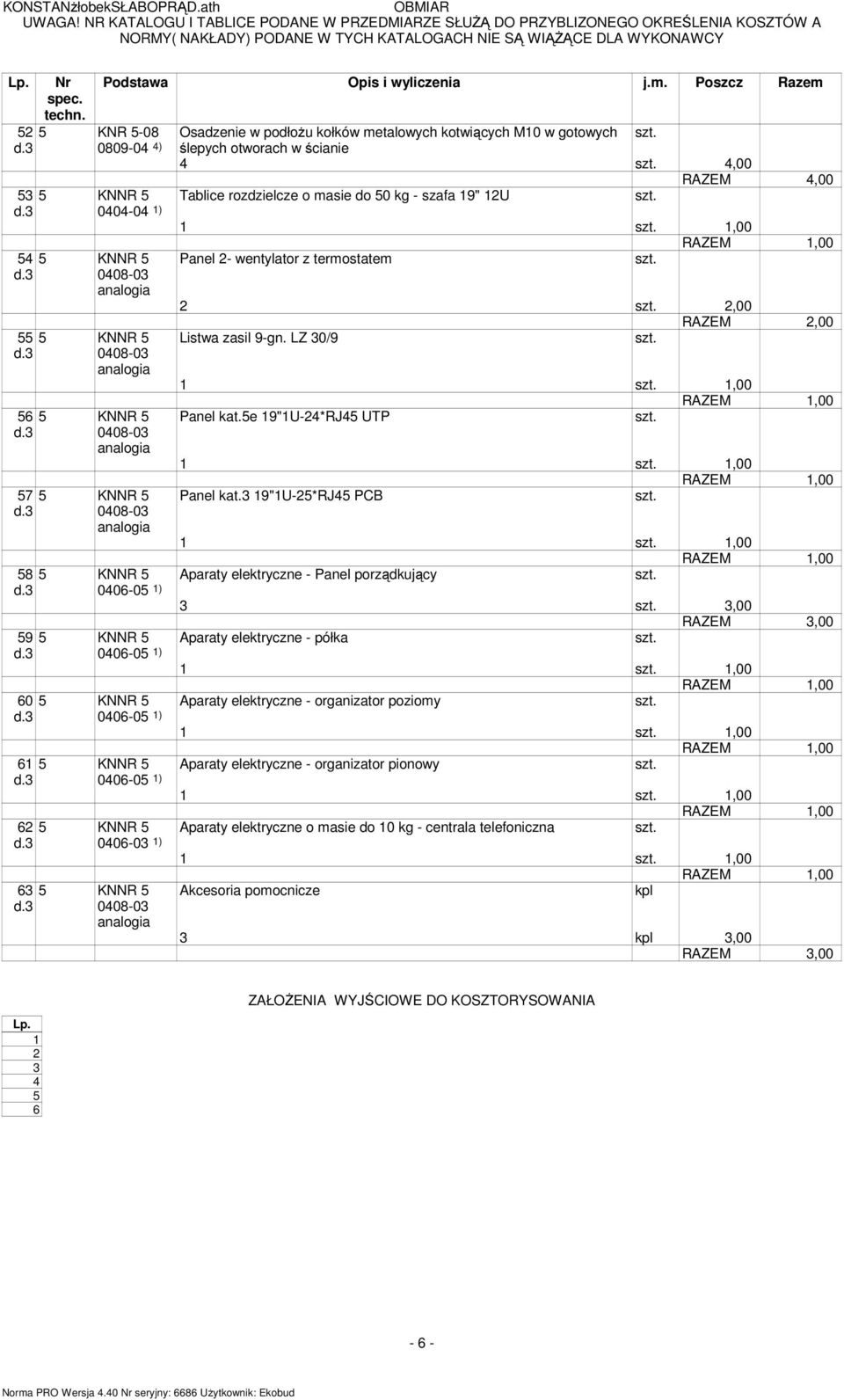 19" 12U d.3 0404-04 1) 1 1,00 54 5 KNNR 5 55 5 KNNR 5 56 5 KNNR 5 57 5 KNNR 5 Panel 2- wentylator z terostate 2 2,00 RAZEM 2,00 Listwa zasil 9-gn. LZ 30/9 1 1,00 Panel kat.