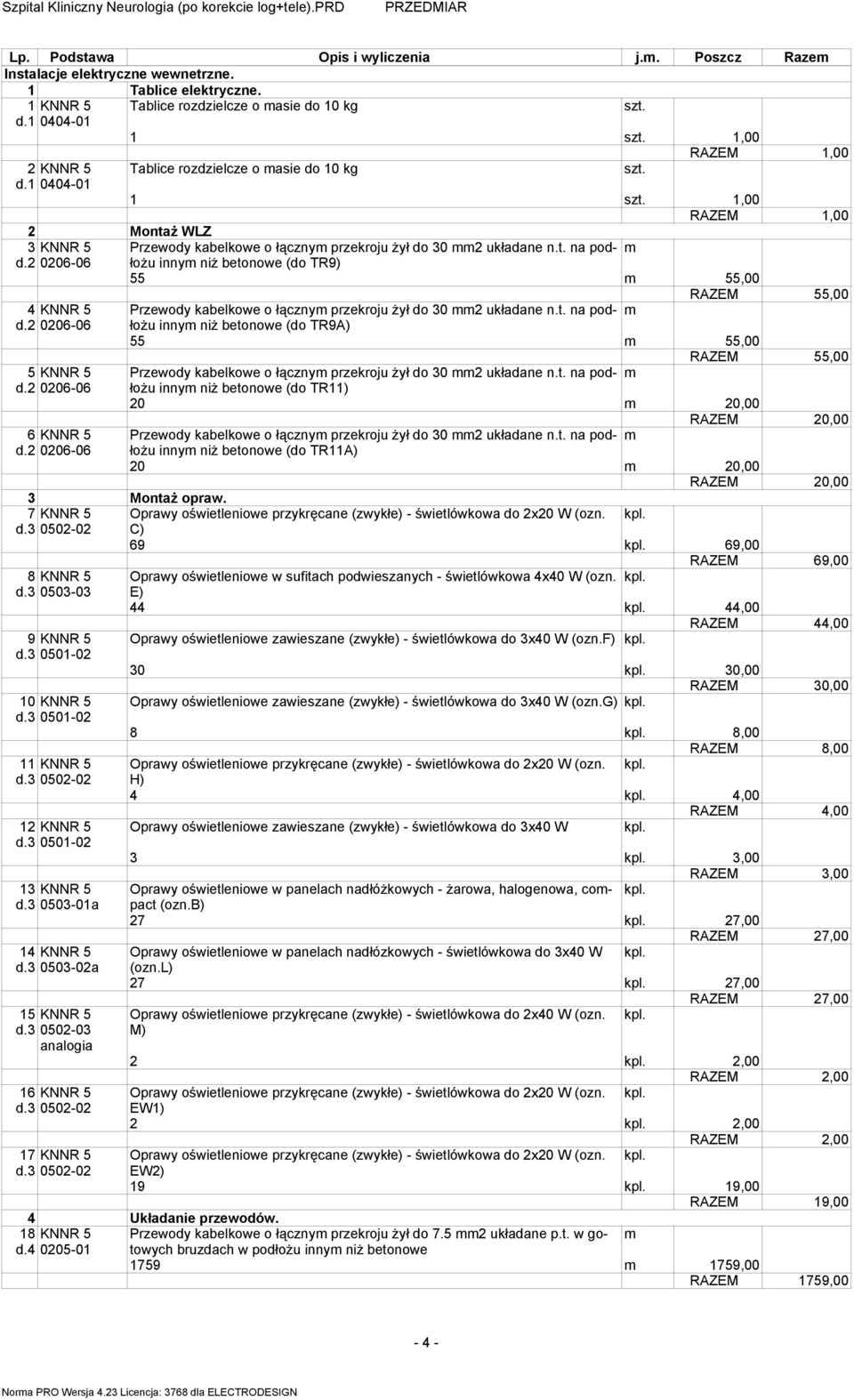 006-06 inny niż betonowe (do TR9) 55 55,00 RAZEM 55,00 KNNR 5 Przewody kabelkowe o łączny przekroju żył do 30 układane n.t. na podłożu d.