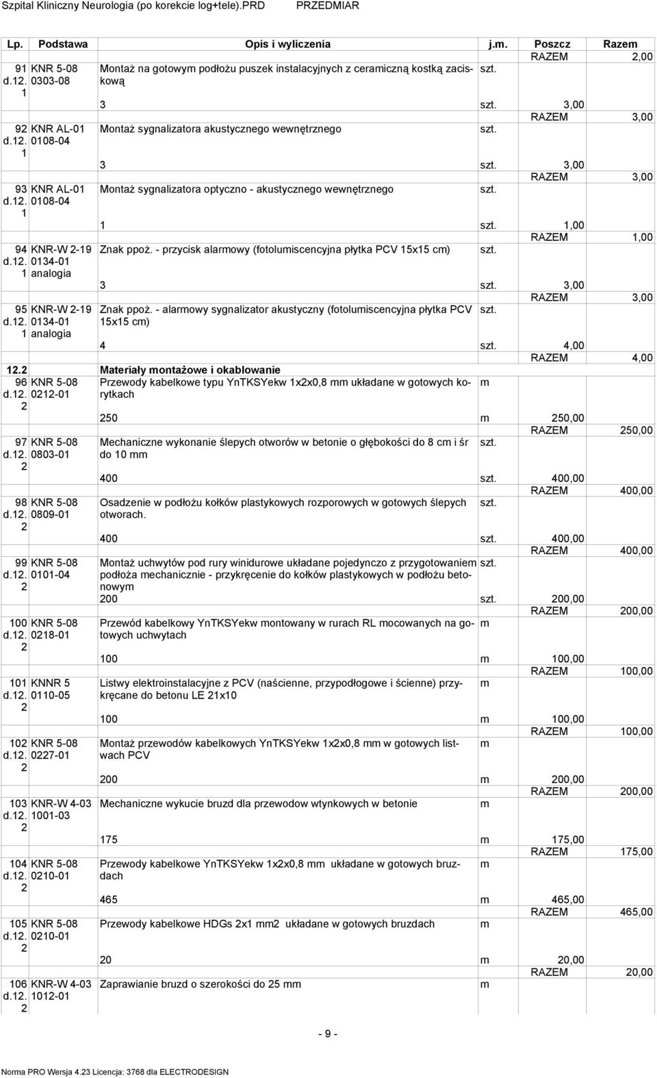 - przycisk alarowy (fotoluiscencyjna płytka PCV 5x5 c) 3 3,00 Znak ppoż. - alarowy sygnalizator akustyczny (fotoluiscencyjna płytka PCV 5x5 c),00 RAZEM,00.