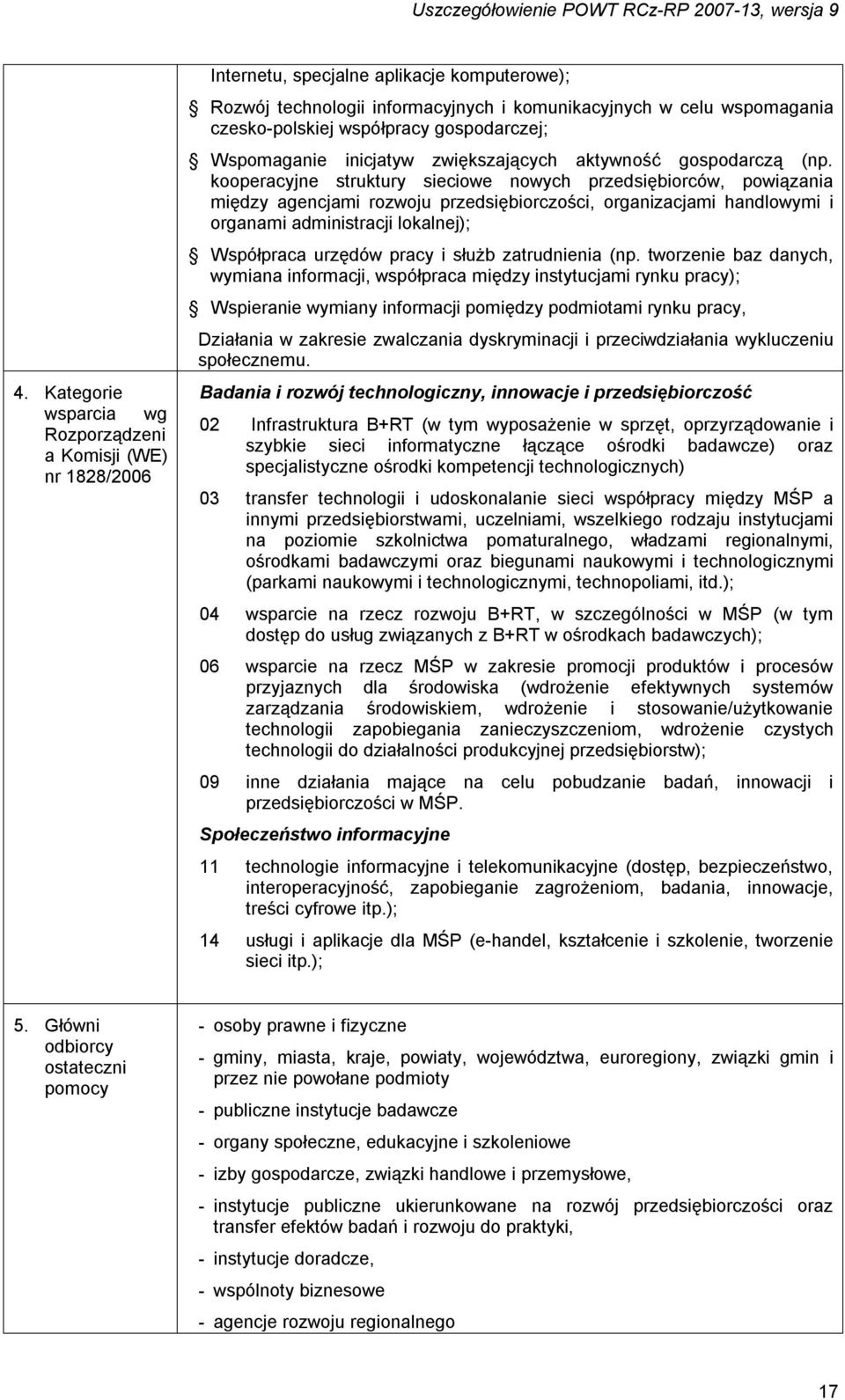 kooperacyjne struktury sieciowe nowych przedsiębiorców, powiązania między agencjami rozwoju przedsiębiorczości, organizacjami handlowymi i organami administracji lokalnej); Współpraca urzędów pracy i