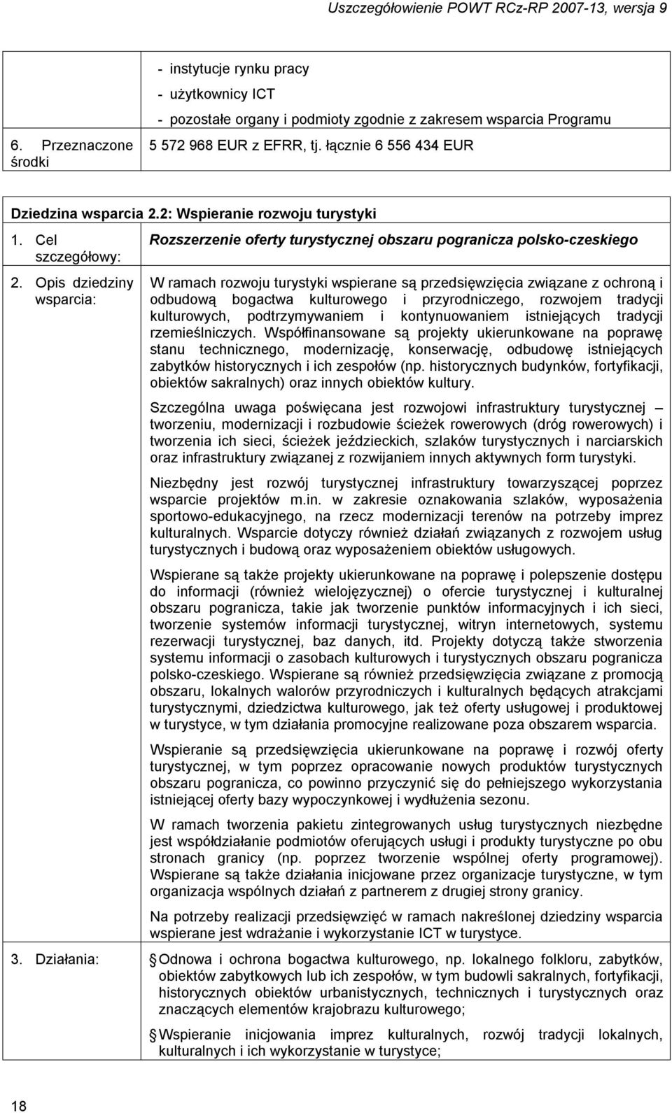 Opis dziedziny wsparcia: Rozszerzenie oferty turystycznej obszaru pogranicza polsko-czeskiego W ramach rozwoju turystyki wspierane są przedsięwzięcia związane z ochroną i odbudową bogactwa