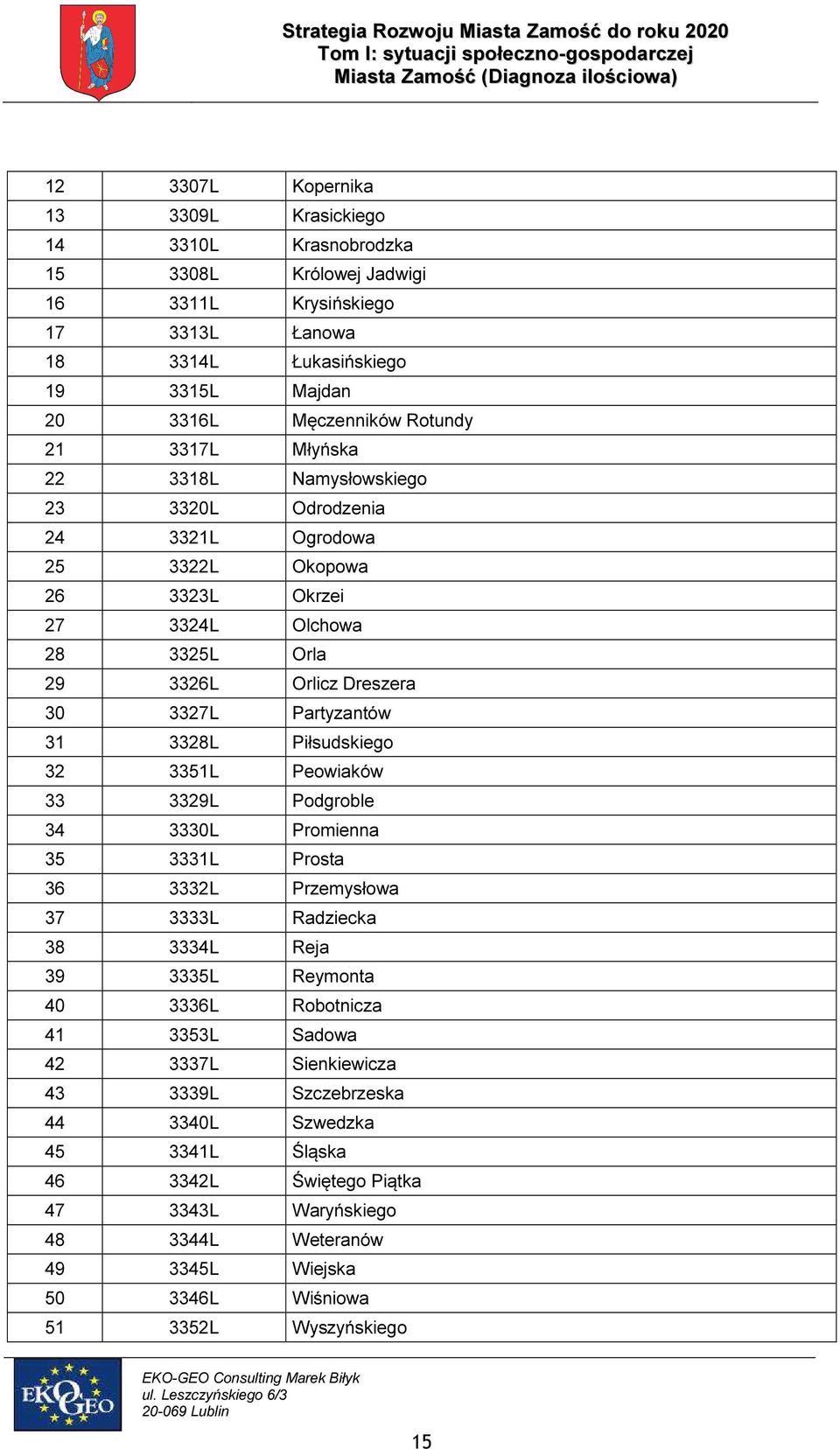 Piłsudskiego 32 3351L Peowiaków 33 3329L Podgroble 34 3330L Promienna 35 3331L Prosta 36 3332L Przemysłowa 37 3333L Radziecka 38 3334L Reja 39 3335L Reymonta 40 3336L Robotnicza 41 3353L Sadowa 42