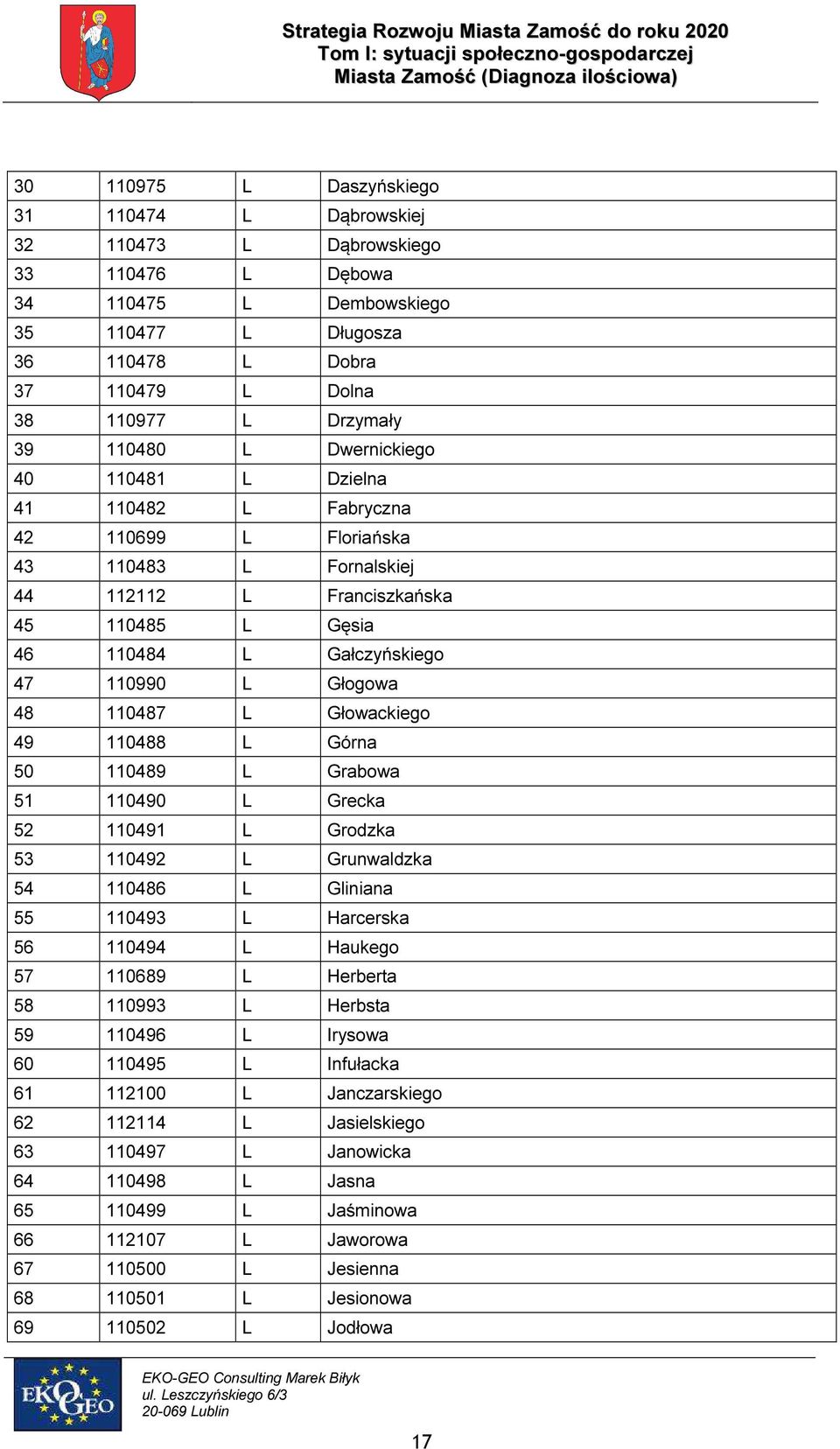 Głogowa 48 110487 L Głowackiego 49 110488 L Górna 50 110489 L Grabowa 51 110490 L Grecka 52 110491 L Grodzka 53 110492 L Grunwaldzka 54 110486 L Gliniana 55 110493 L Harcerska 56 110494 L Haukego 57