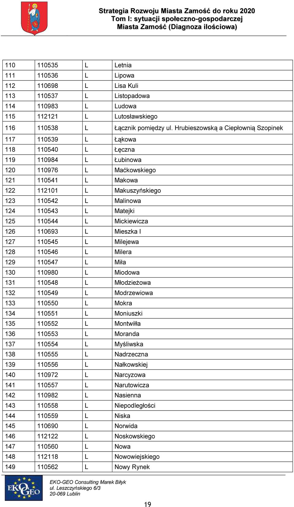 110543 L Matejki 125 110544 L Mickiewicza 126 110693 L Mieszka I 127 110545 L Milejewa 128 110546 L Milera 129 110547 L Miła 130 110980 L Miodowa 131 110548 L Młodzieżowa 132 110549 L Modrzewiowa 133