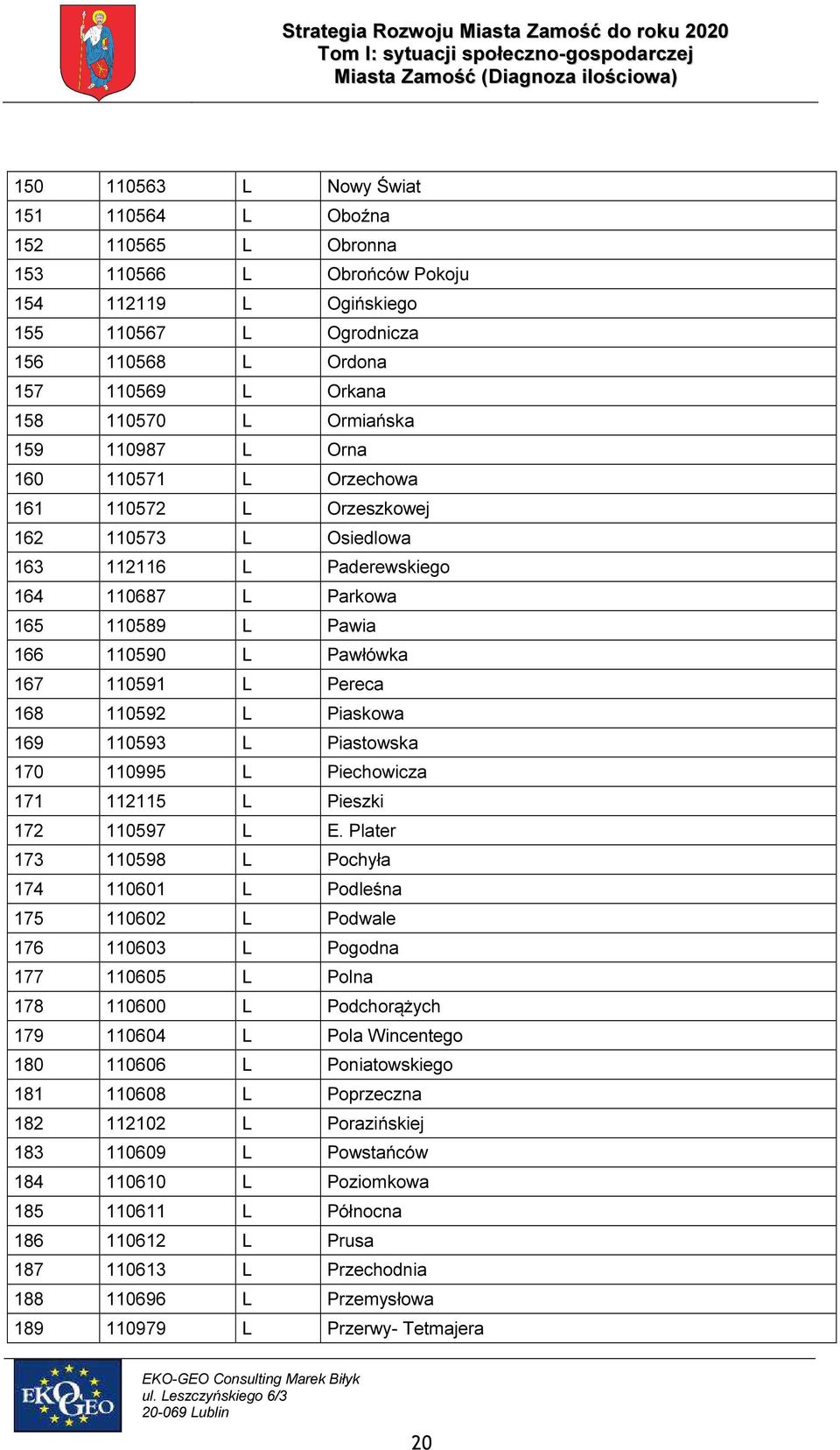 L Pereca 168 110592 L Piaskowa 169 110593 L Piastowska 170 110995 L Piechowicza 171 112115 L Pieszki 172 110597 L E.