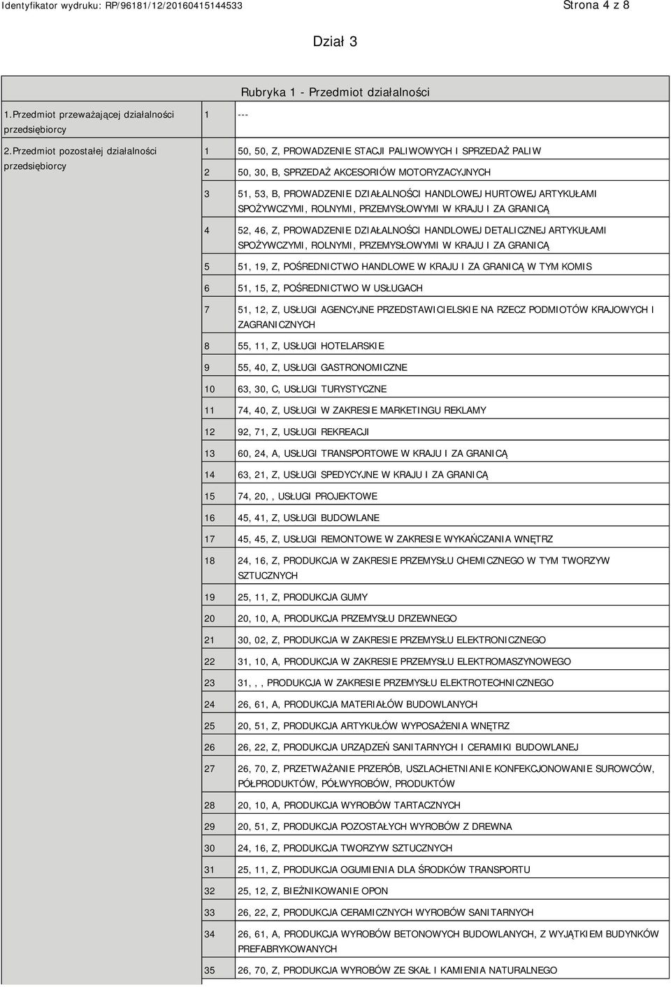 DZIAŁALNOŚCI HANDLOWEJ HURTOWEJ ARTYKUŁAMI SPOŻYWCZYMI, ROLNYMI, PRZEMYSŁOWYMI W KRAJU I ZA GRANICĄ 4 52, 46, Z, PROWADZENIE DZIAŁALNOŚCI HANDLOWEJ DETALICZNEJ ARTYKUŁAMI SPOŻYWCZYMI, ROLNYMI,