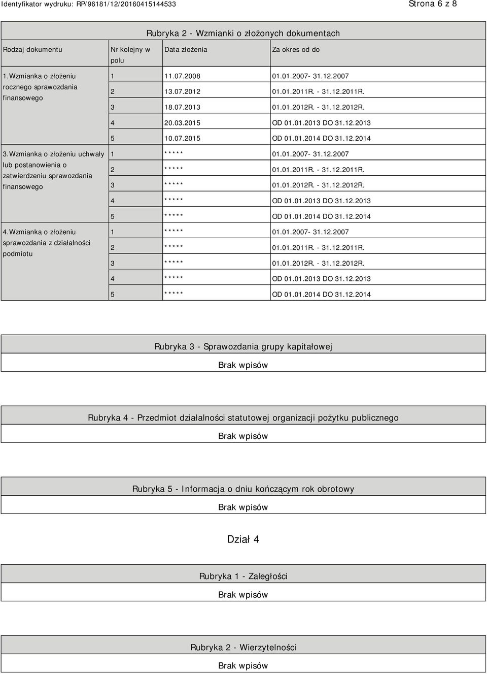 Wzmianka o złożeniu uchwały lub postanowienia o zatwierdzeniu sprawozdania finansowego 1 ***** 01.01.2007-31.12.2007 2 ***** 01.01.2011R. - 31.12.2011R. 3 ***** 01.01.2012R. - 31.12.2012R. 4 ***** OD 01.