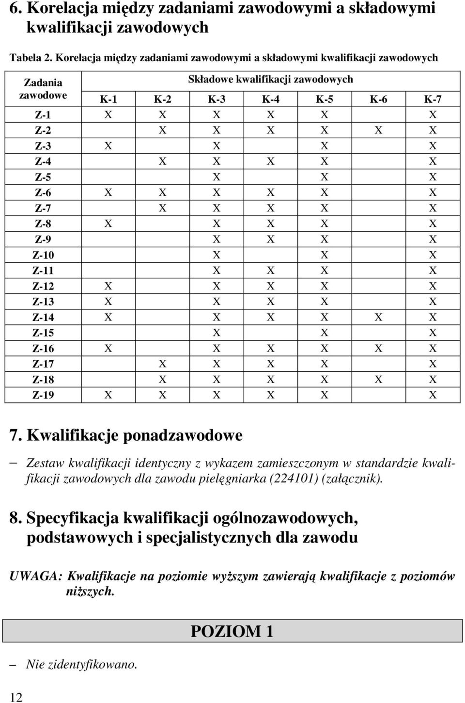 Z-4 X X X X X Z-5 X X X Z-6 X X X X X X Z-7 X X X X X Z-8 X X X X X Z-9 X X X X Z-10 X X X Z-11 X X X X Z-12 X X X X X Z-13 X X X X X Z-14 X X X X X X Z-15 X X X Z-16 X X X X X X Z-17 X X X X X Z-18