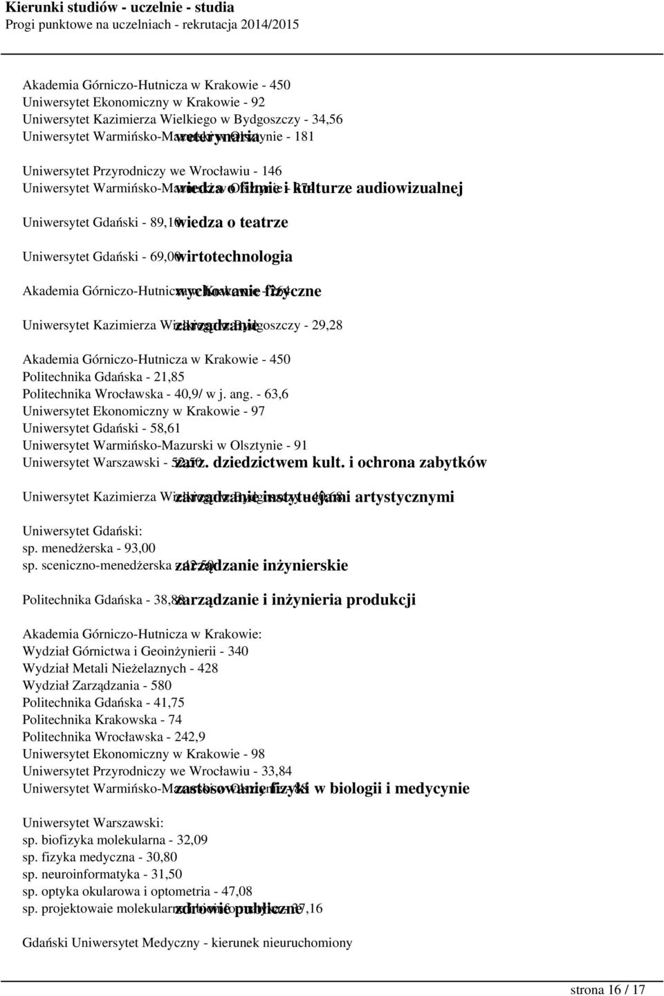 - 69,00wirtotechnologia Akademia Górniczo-Hutnicza wychowanie w Krakowie - fizyczne 264 Uniwersytet Kazimierza Wielkiego zarządzanie w Bydgoszczy - 29,28 Akademia Górniczo-Hutnicza w Krakowie - 450