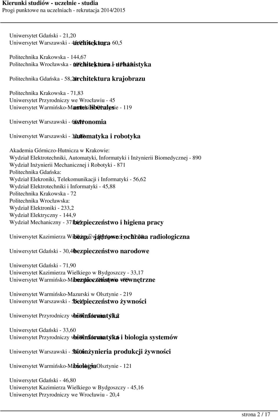 liberales w Olsztynie - 119 Uniwersytet Warszawski - 60,91 astronomia Uniwersytet Warszawski - 32,10 automatyka i robotyka Wydział Elektrotechniki, Automatyki, Informatyki i Inżynierii Biomedycznej -