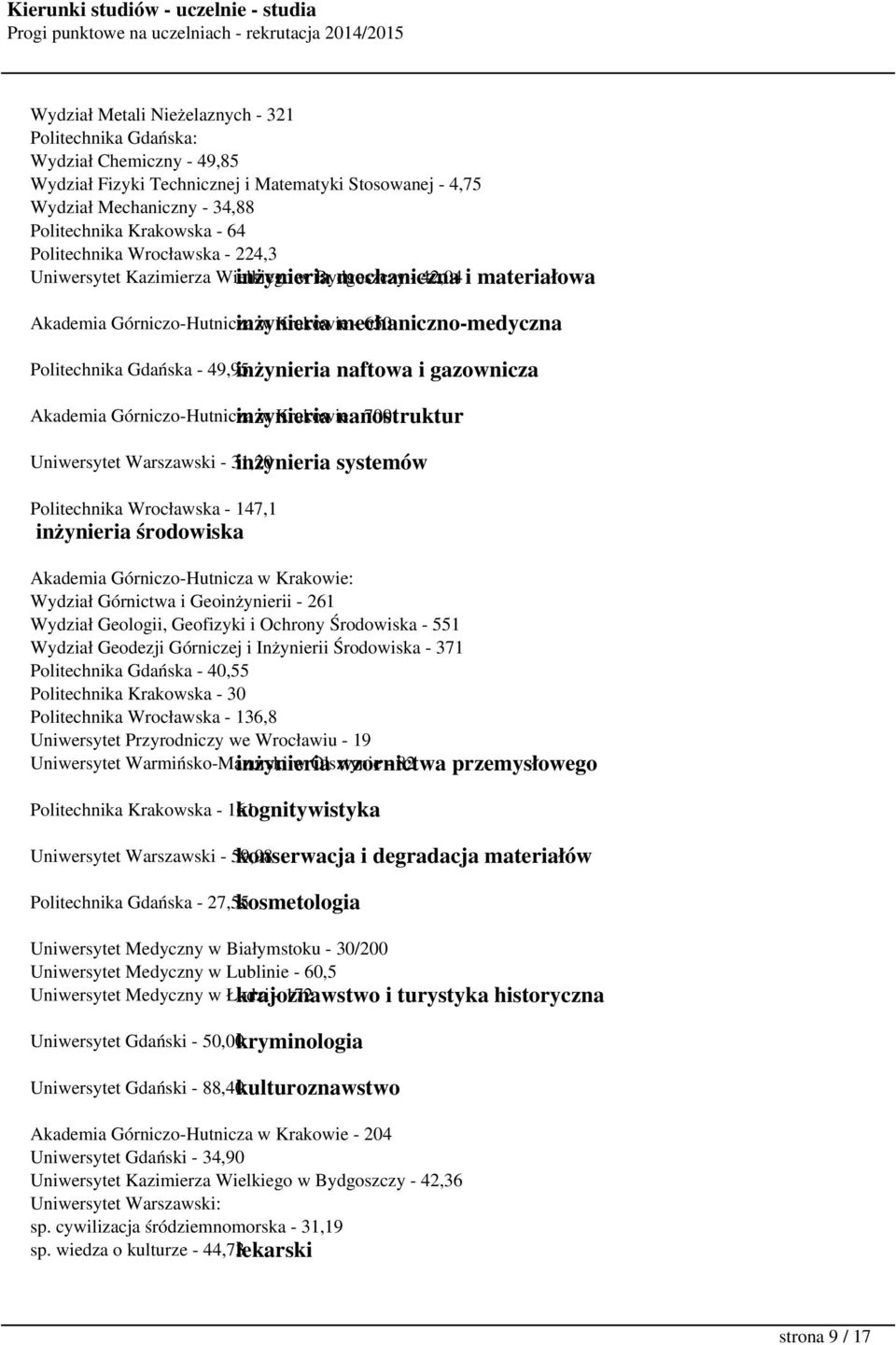 Politechnika Gdańska - 49,95 inżynieria naftowa i gazownicza Akademia Górniczo-Hutnicza inżynieria w Krakowie nanostruktur - 700 Uniwersytet Warszawski - 31,20 inżynieria systemów Politechnika