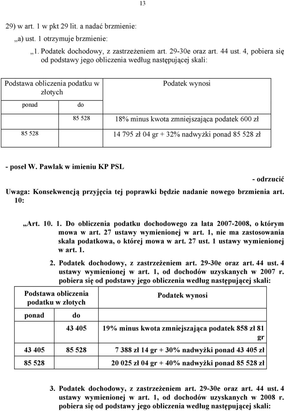 zł 04 gr + 32% nadwyżki ponad 85 528 zł - poseł W. Pawlak w imieniu KP PSL Uwaga: Konsekwencją przyjęcia tej poprawki będzie nadanie nowego brzmienia art. 10