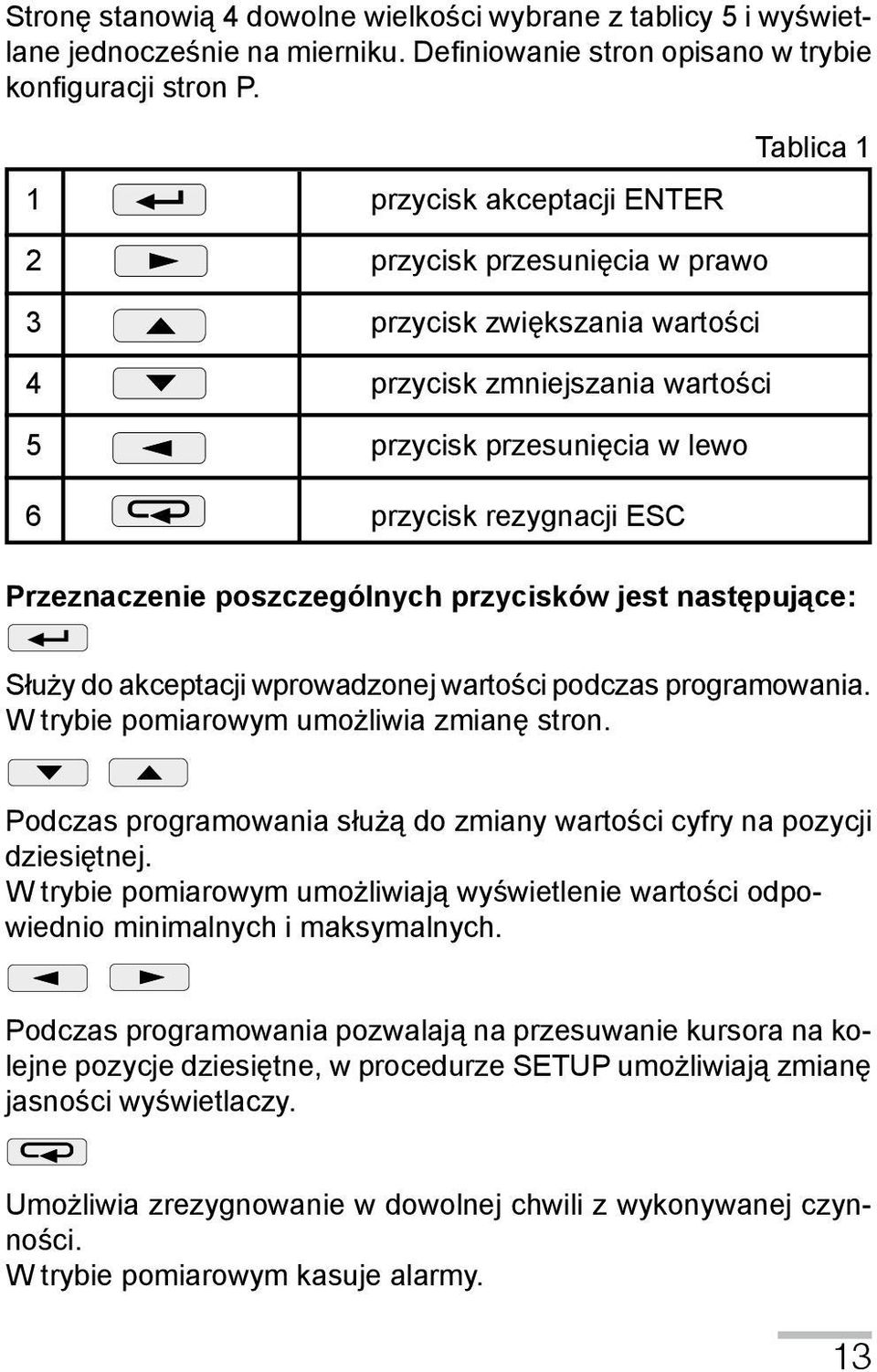 Przeznaczenie poszczególnych przycisków jest następujące: Służy do akceptacji wprowadzonej wartości podczas programowania. W trybie pomiarowym umożliwia zmianę stron.