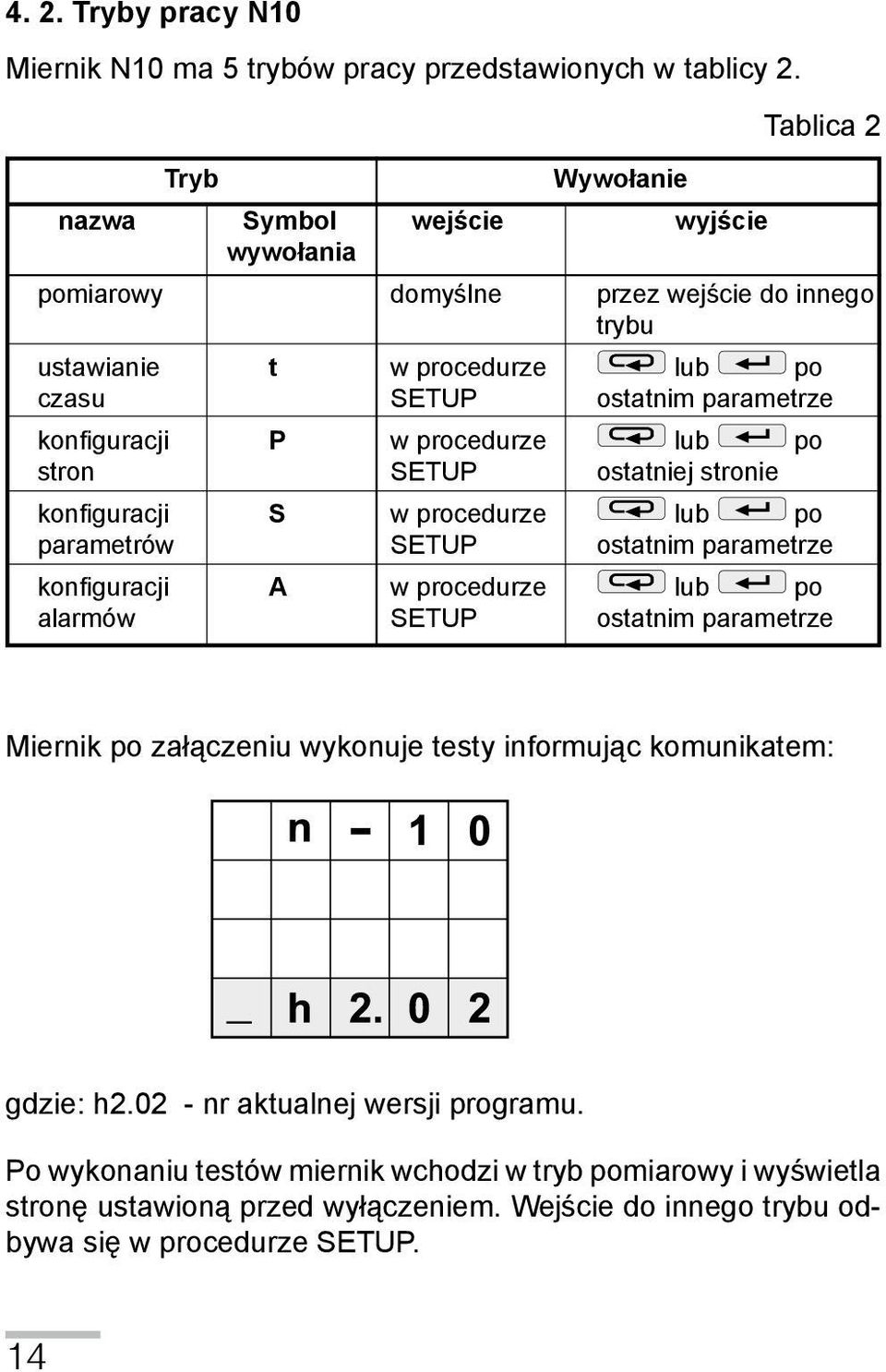 konfiguracji P w procedurze lub po stron SETUP ostatniej stronie konfiguracji S w procedurze lub po parametrów SETUP ostatnim parametrze konfiguracji A w procedurze lub po alarmów